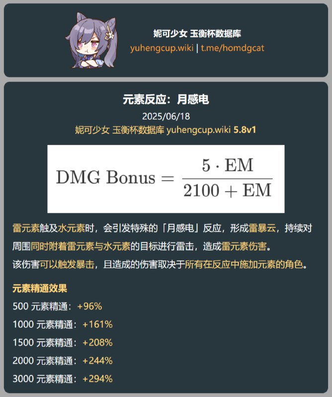 「原 5.8v1」😘 月感电公式#妮可少女 #原神homdgcat.wiki/gi/future