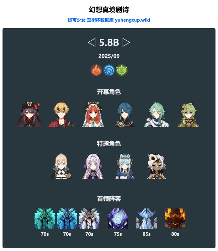 「原 5.8v1」😘 8月和9月幻想真境剧诗#妮可少女 #原神homdgcat.wiki/gi/maze
