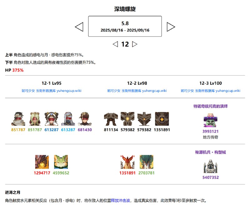 「原 5.8v1」😘 5.8 深境螺旋阵容#妮可少女 #原神homdgcat.wiki/gi/abyss「GI 5.8v1」😘 5.8 Abyss Lineup[HomDGCat] #GIhomdgcat.wiki/gi/abyss