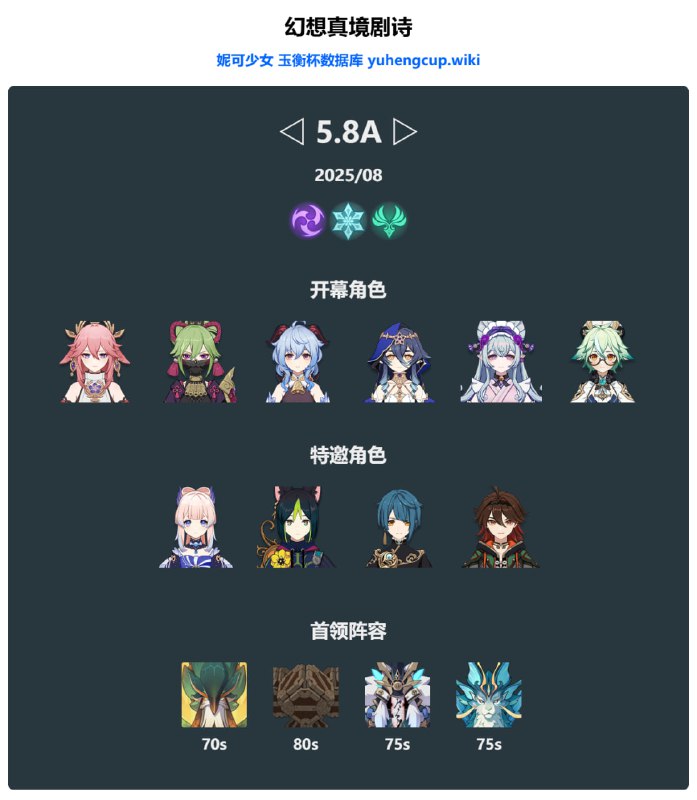 「原 5.8v1」😘 8月和9月幻想真境剧诗#妮可少女 #原神homdgcat.wiki/gi/maze