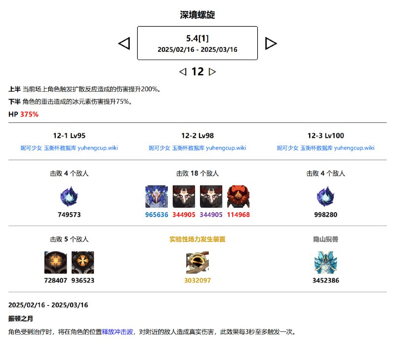 「原 5.4v2」😘 第一期渊月螺旋改动，8个次数盾来力#妮可少女 #原神homdgcat.wiki/gi/abyss