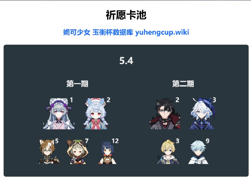 「原 5.4」😘 卡池更新四星#妮可少女 #原神homdgcat.wiki/gi/banner