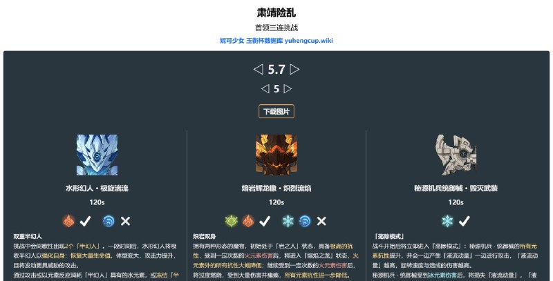 「原 5.7v1」😘 新深渊（肃靖险乱，首领三连）页面正式发布homdgcat.wiki/gi/3boss#妮可少女 #原神