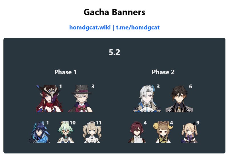 「GI 5.2」Banner 4-Stars Updated[HomDGCat] #GIhomdgcat.wiki/gi/banner