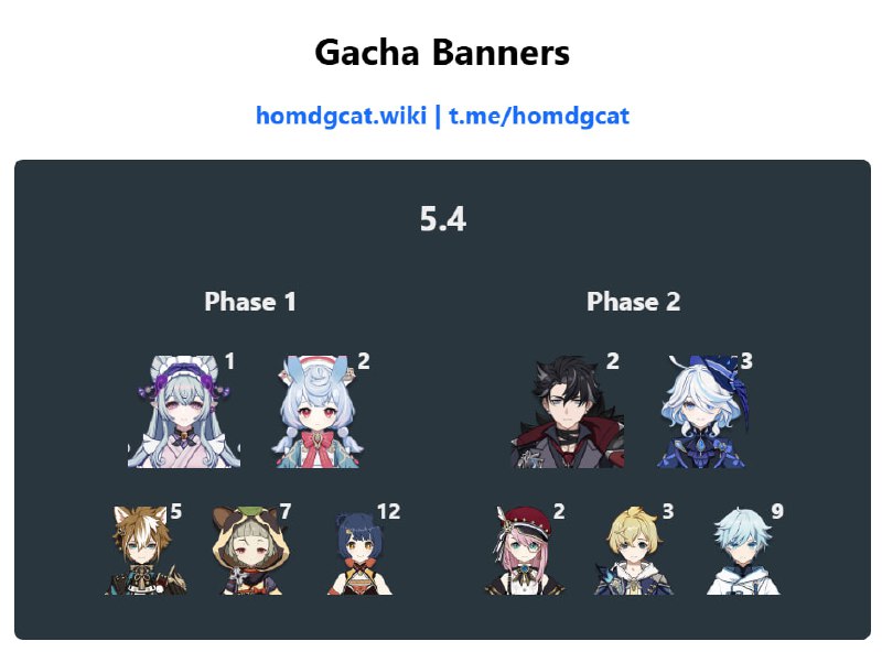 「GI 5.4」😘 2nd Phase Banner Updated: Charlotte[HomDGCat] #GIhomdgcat.wiki/gi/banner