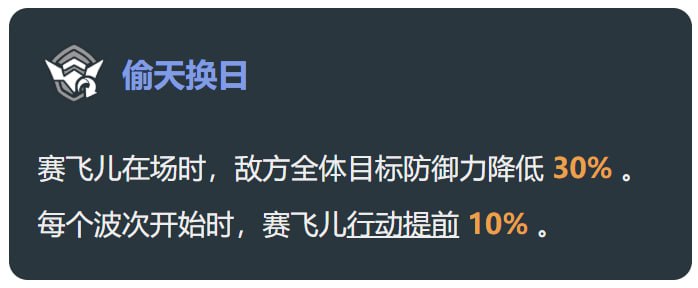 「铁 3.3v1」😘 赛飞儿行迹减防bug#妮可少女 #星穹铁道homdgcat.wiki/sr/effect目前赛飞儿行迹的减防可被解除，因此首领敌人转阶段后会清除此效果，和技能描述的「赛飞儿在场时」不符