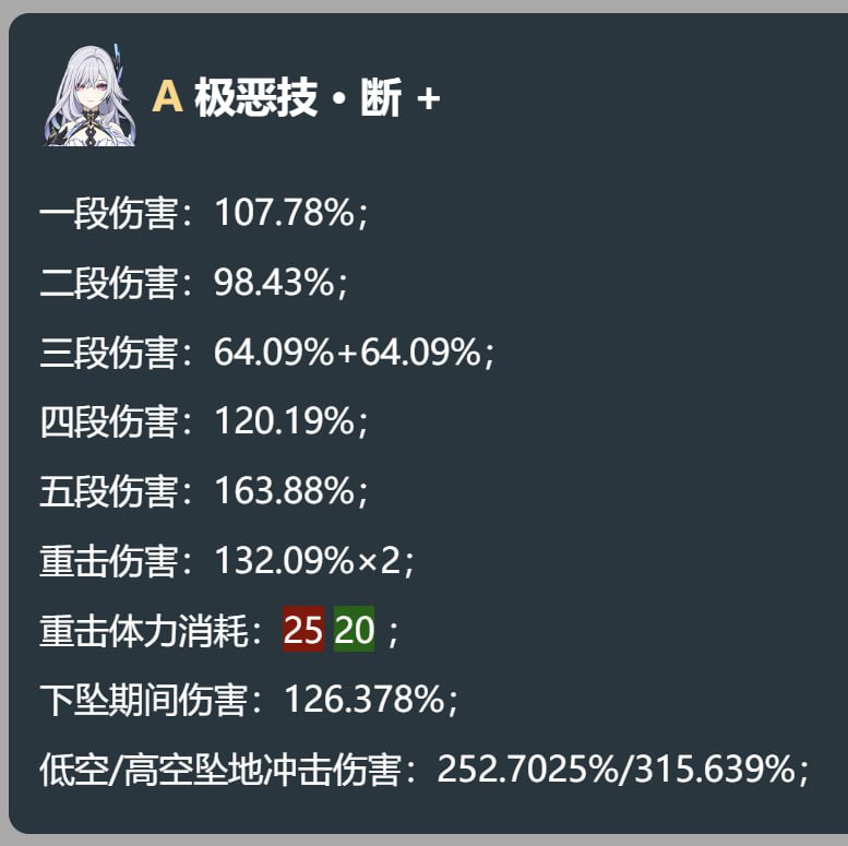 你背叛了刻晴😡