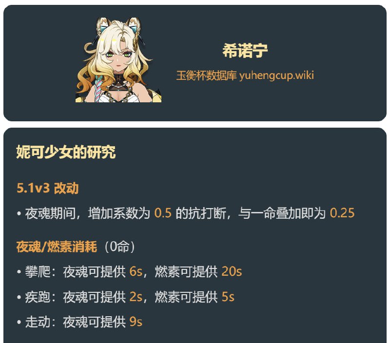 「原 5.1」v3 希诺宁增加抗打断#妮可少女 #原神homdgcat.wiki/gi/char/Xilonen