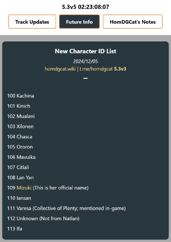 「GI 5.3v4」😘 The 5.4 Inazuma character's official name[HomDGCat] #GIhomdgcat.wiki/gi/futurePreviously she was called Kimitsuki Ayano, which was translated from CN.In 5.3v4 her official name Mizuki was added to the data