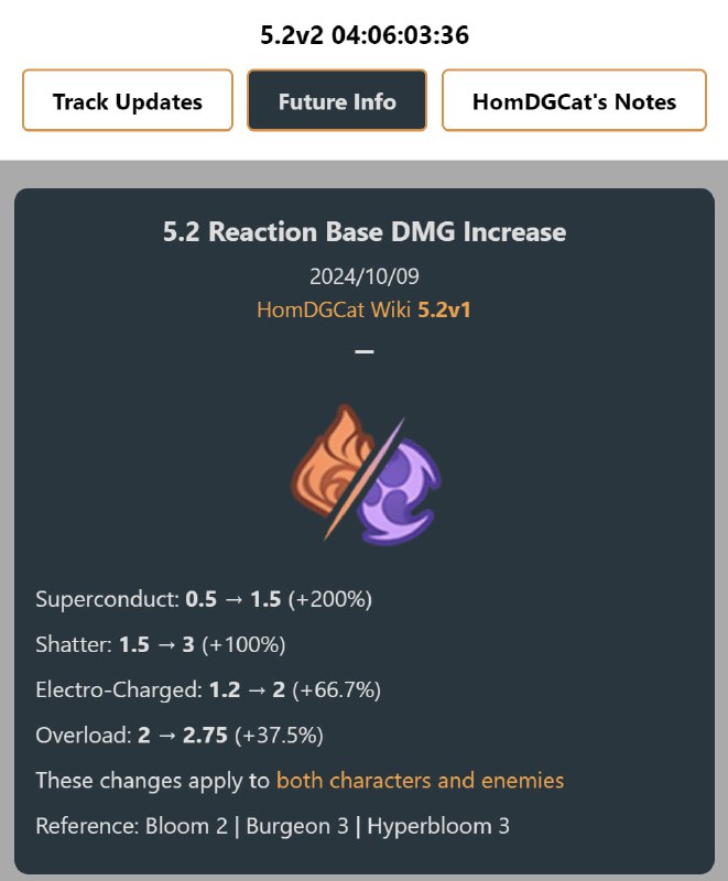 「GI 5.2v1」Reaction Base DMG Increase#HomDGCat #GIhomdgcat.wiki/gi/future