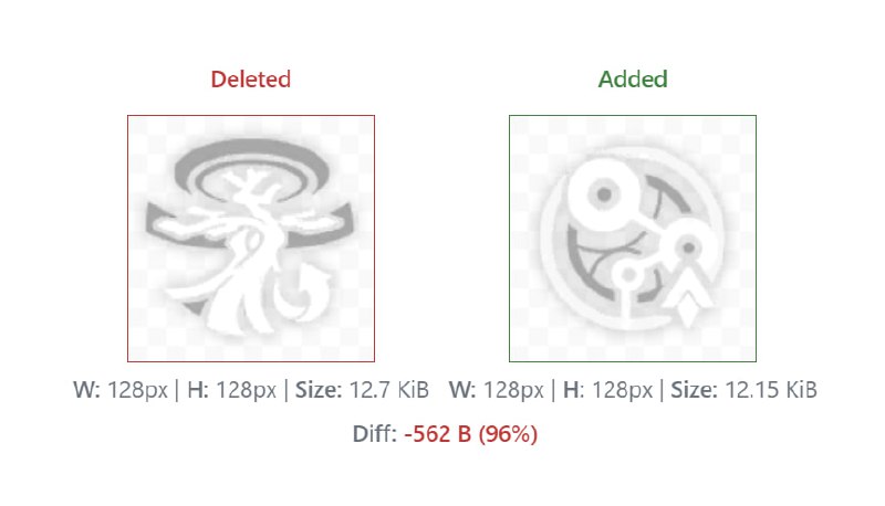 「HSR 3.2v3」😘 Anaxa Icon Changes[HomDGCat] #HSR• Picture 1: Trace 3, changed to the same icon as Silver Wolf E2, which reduces enemy Status RES• Picture 2: Eidolon 2, changed to the previous Trace 3 icon