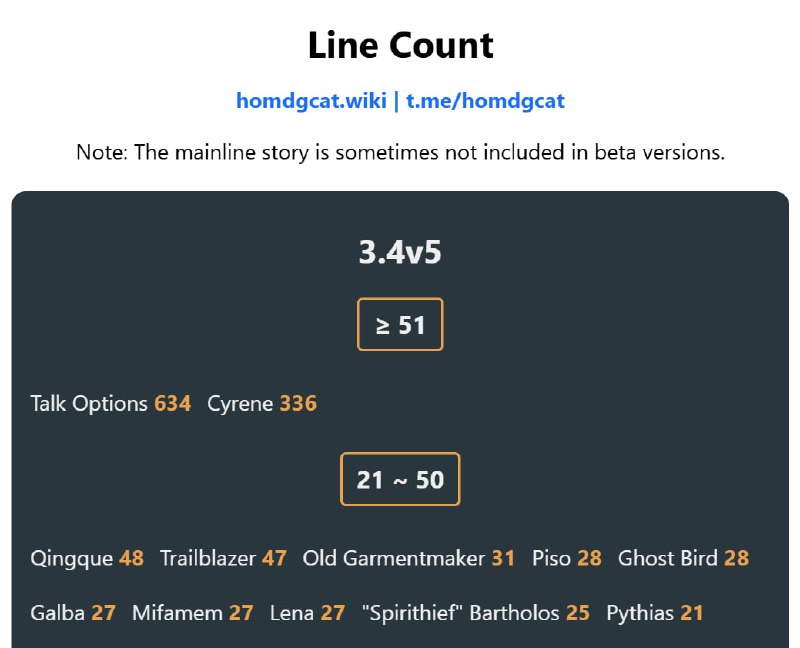 「HSR 3.4v5」😋 Line Count[HomDGCat] #HSRhomdgcat.wiki/sr/linecount