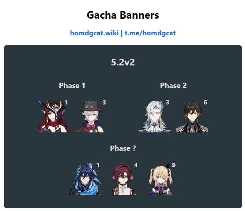 「GI 5.2v2」Banner Data#HomDGCat #GIhomdgcat.wiki/gi/banner