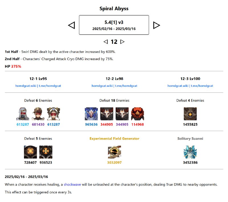 「GI 5.4v3」😘 Spiral Abyss update: Frequency Void Barriers are gone[HomDGCat] #GIhomdgcat.wiki/gi/abyss