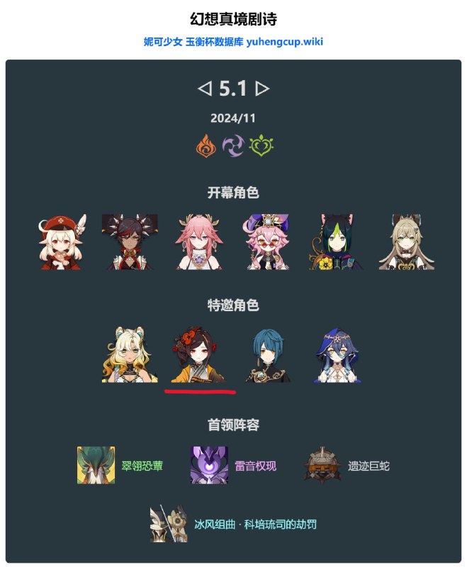 「原 5.1」幻想真境剧诗特邀角色改动七七 → 千织#妮可少女 #原神homdgcat.wiki/gi/maze