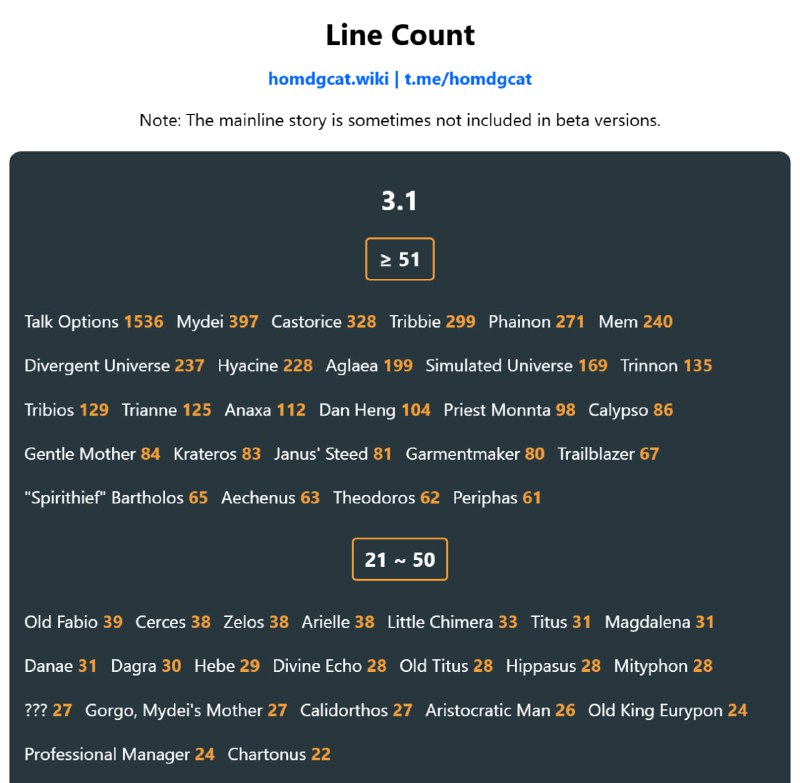 「HSR 3.1 Live」😘 3.1 Line Count[HomDGCat] #HSRhomdgcat.wiki/sr/linecount