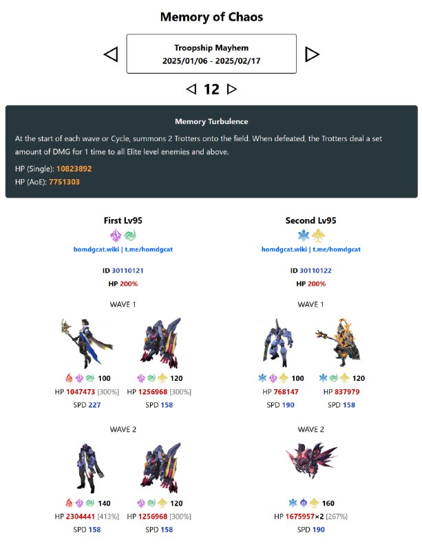 「HSR」😘 MoC today/tomorrow (2.7)[HomDGCat] #HSRhomdgcat.wiki/sr/chaos