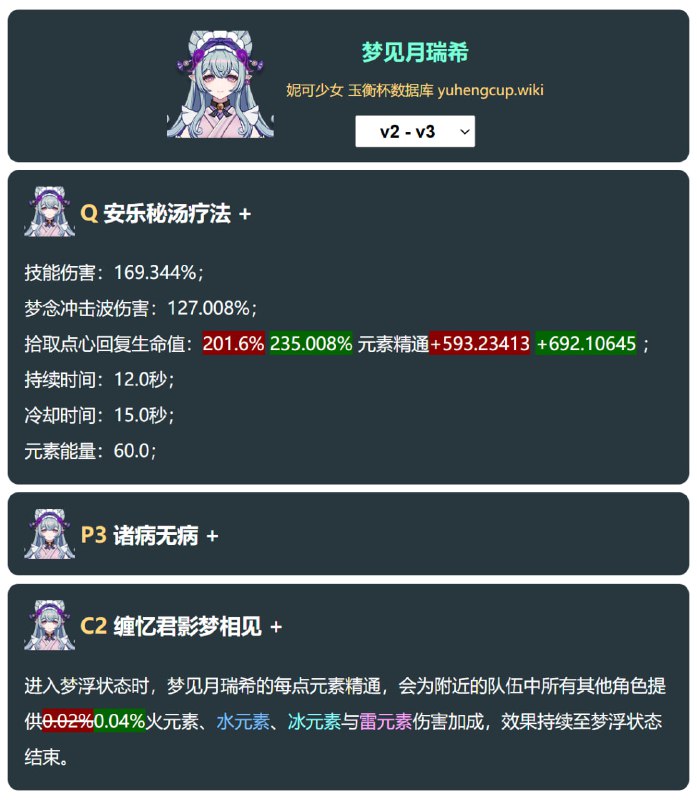 「原 5.4v3」😘 梦见月v3改动#妮可少女 #原神homdgcat.wiki/gi/change