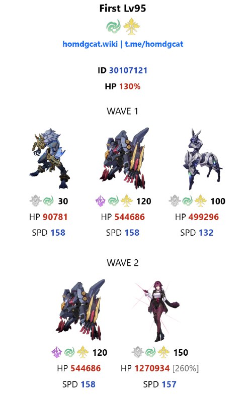 Boss Kafka in 2.4 vs Elites in 2.7Boss Kafka in 2.4 vs Elites in 2.7