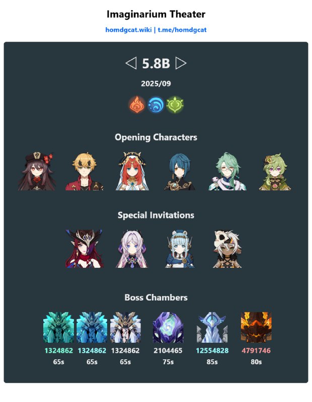 「原」🥹 今天（9/1）的幻想真境剧诗血量#妮可少女 #原神homdgcat.wiki/gi/maze「GI」🥹 Today's (Sep 1st) Imaginarium Theater#HomDGCat #GIhomdgcat.wiki/gi/maze