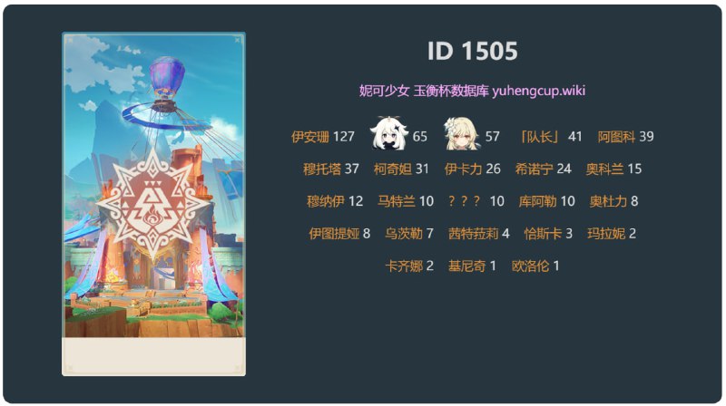 「原 5.2」纳塔魔神任务第五幕妮可少女 #原神homdgcat.wiki/gi/quest/1505我刚在包里看到了魔神任务的奖励，所以5.2是有一章魔神任务的，我之前发的那个不是占位符，就是5.2会出的1500 第一幕（5.0）1501 第二幕（5.0）1502 第三幕（5.1）1503 第四幕（5.1）1504 没有1505 第五幕（5.2）按照任务的编号，5.3的魔神任务应该就是1504第六幕，可能只有一章5.2没有500原石的魔神任务额外奖励（这个5.0前瞻直播说过了），第五章的台词数也比较少，所以剧情量应该不多，但是5.2大活动也在纳塔，补足了纳塔浓度（