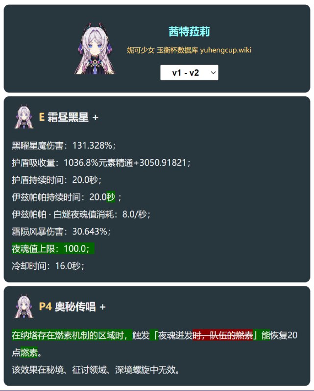 「原 5.3v2」茜特菈莉改动#妮可少女 #原神homdgcat.wiki/gi/Citlali
