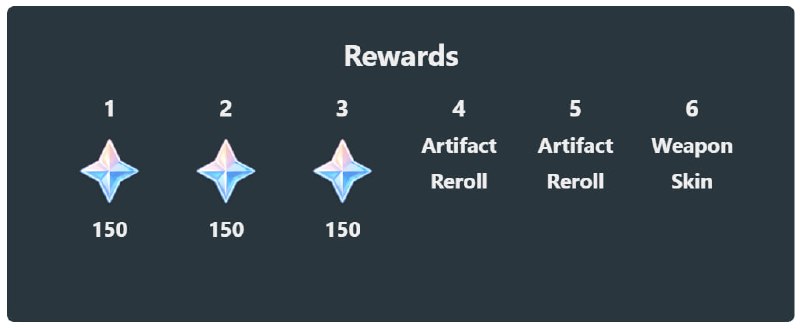 「GI 5.7」😘 Weapon Skin[HomDGCat] #GIStygian Onslaught (formerly Tumult Subduer) only had 5 difficulties in beta, so I guessed weapon skin was the reward for spending 1200 resins.Now we know that the reward for spending 1600 resins is an Artifact Reroll, and there is a Difficulty Level 6, so the weapon skin should be the reward for Difficulty Level 6.