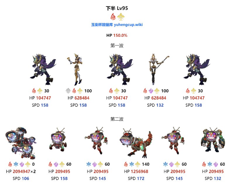 「铁 2.6v1」末日幻影和混沌回忆补充#妮可少女 #星穹铁道homdgcat.wiki/sr/chaoshomdgcat.wiki/sr/shadow• 末日幻影星期日有10层80韧性• 列车撞星期日造成160点韧性伤害和255457基础虚数伤害• 混沌回忆香蕉boss是五个共享生命值「铁 2.6v1」末日幻影和混沌回忆补充#妮可少女 #星穹铁道homdgcat.wiki/sr/chaoshomdgcat.wiki/sr/shadow• 末日幻影星期日有10层80韧性• 列车撞星期日造成160点韧性伤害和255457基础虚数伤害• 混沌回忆香蕉boss是五个共享生命值
