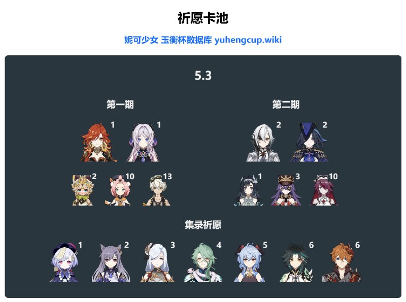 「原 5.3」😘 卡池更新四星#妮可少女 #原神homdgcat.wiki/gi/banner