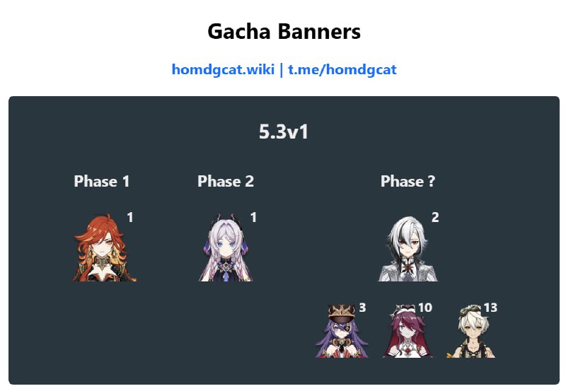 「GI 5.3v1」Banner Data[HomDGCat] #GIhomdgcat.wiki/gi/banner