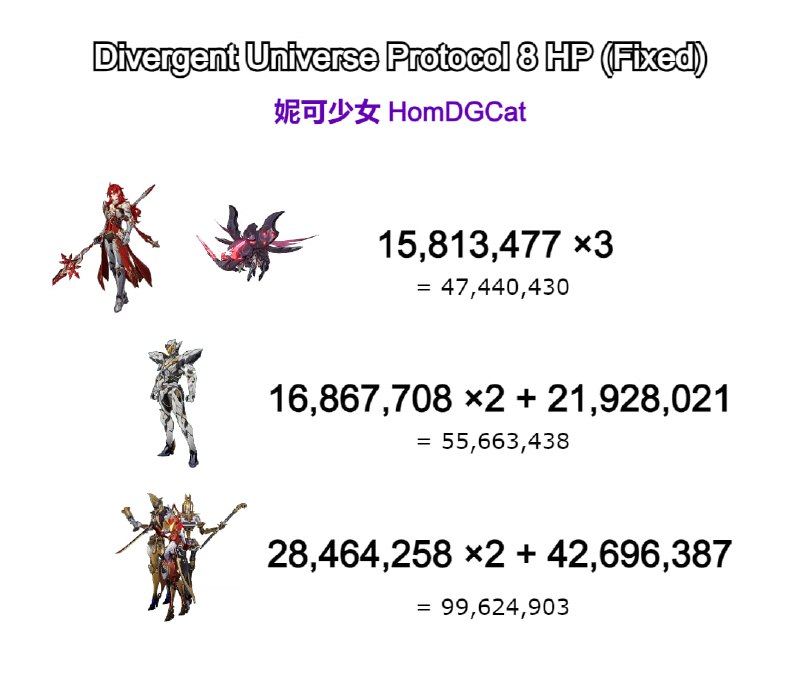 改正：萨姆和三剑鬼秩序的组曲第三阶段血量有提升Correction: Sam and the Puppets of Order gain an HP increase in Phase 3改正：萨姆和三剑鬼秩序的组曲第三阶段血量有提升Correction: Sam and the Puppets of Order gain an HP increase in Phase 3