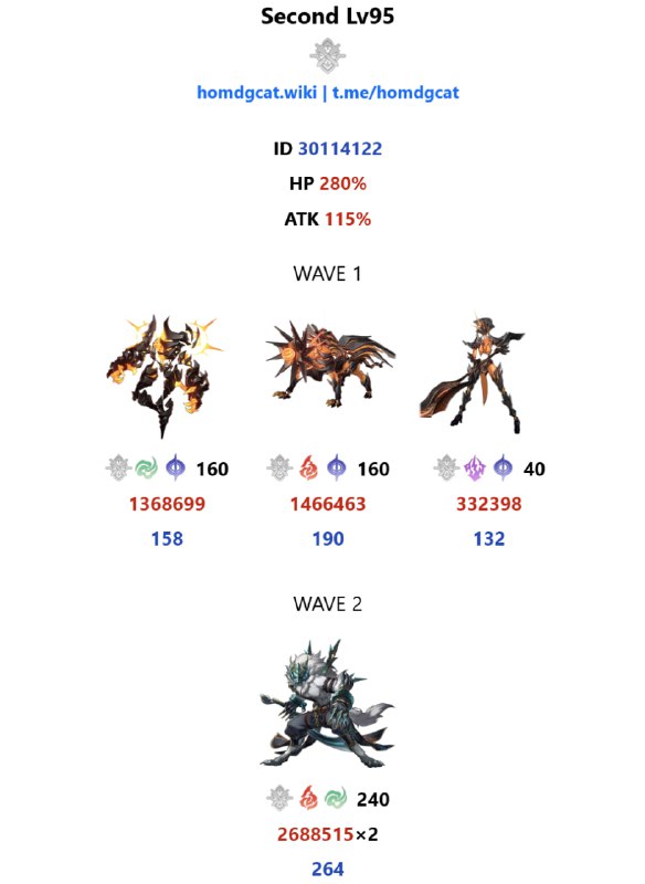 「HSR」😘 Memory of Chaos ATK Boost[HomDGCat] #HSRhomdgcat.wiki/sr/chaosHomDGCat Wiki can now show the ATK multiplier of each MoC phase.Starting from the current phase (3.1), the enemies in MoC Floor 12 will have their ATK increased. The ATK multipliers of the first 3 phases are:3.1: 118%3.2: 105%3.3: 115%The ATK of Floor 11 will also increase, starting from 3.3.
