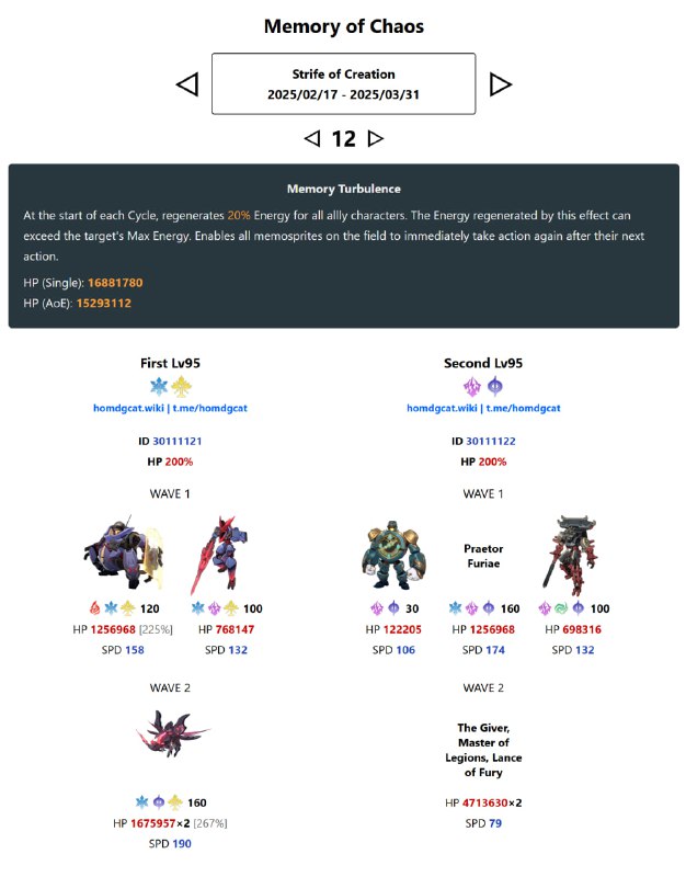 「HSR 3.0v1」😘 Memory of Chaos[HomDGCat] #HSRhomdgcat.wiki/sr/chaos