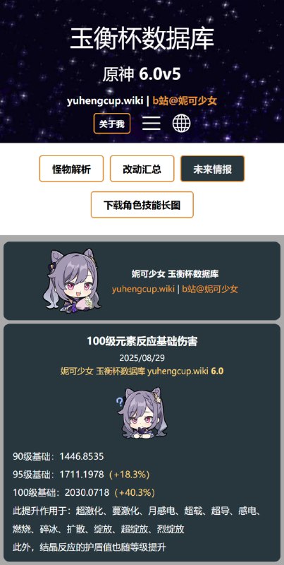「原 6.0」🥹 100级元素反应基础伤害提升40%#妮可少女 #原神homdgcat.wiki/gi/future「GI 6.0」🥹 Lv100 Reaction Base DMG +40%#HomDGCat #GIhomdgcat.wiki/gi/future