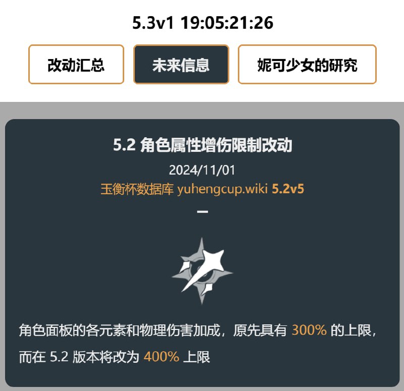 「原 5.2v5」角色属性增伤限制改动#妮可少女 #原神homdgcat.wiki/gi/future角色面板的各元素和物理伤害加成，原先具有 300% 的上限，而在 5.2 版本将改为 400% 上限