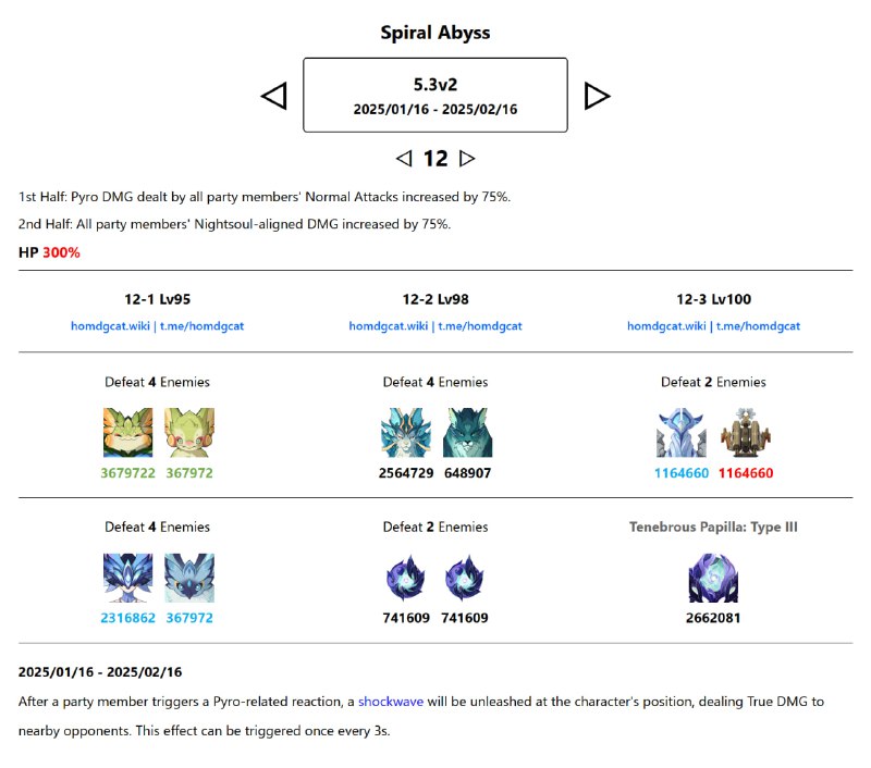 「GI 5.3v2」Spiral Abyss huge changes[HomDGCat] #GIhomdgcat.wiki/gi/abyssChamber 1: Big buffChamber 2: Solitary Suanni finally came! This boss favors Cryo characters. It was introduced in 4.4 but only made it into the Spiral Abyss in 5.3.