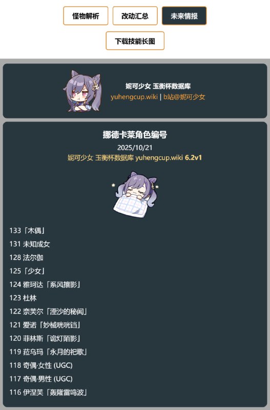 「原 6.2v1」😘 挪德卡莱角色编号#妮可少女 #原神homdgcat.wiki/gi/future「GI 6.2v1」😘 Nod Krai Character IDs[HomDGCat] #GIhomdgcat.wiki/gi/future
