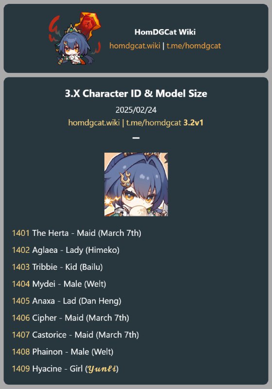 「HSR 3.2v1」😘 3.X Character ID & Model Size[HomDGCat] #HSRhomdgcat.wiki/sr/future