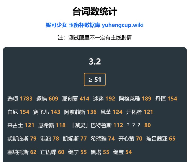 「铁 3.2」😘 台词数统计#妮可少女 #星穹铁道homdgcat.wiki/sr/linecount
