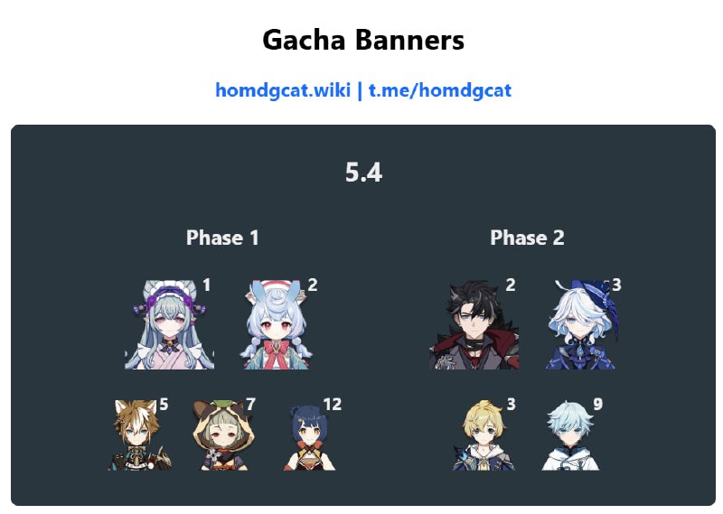 「GI 5.4」😘 Banner 4-Stars Updated[HomDGCat] #GIhomdgcat.wiki/gi/banner