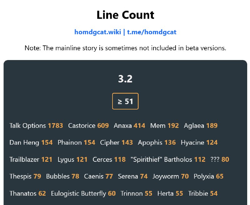 「HSR 3.2v3」😘 Line Count[HomDGCat] #HSRhomdgcat.wiki/sr/linecount