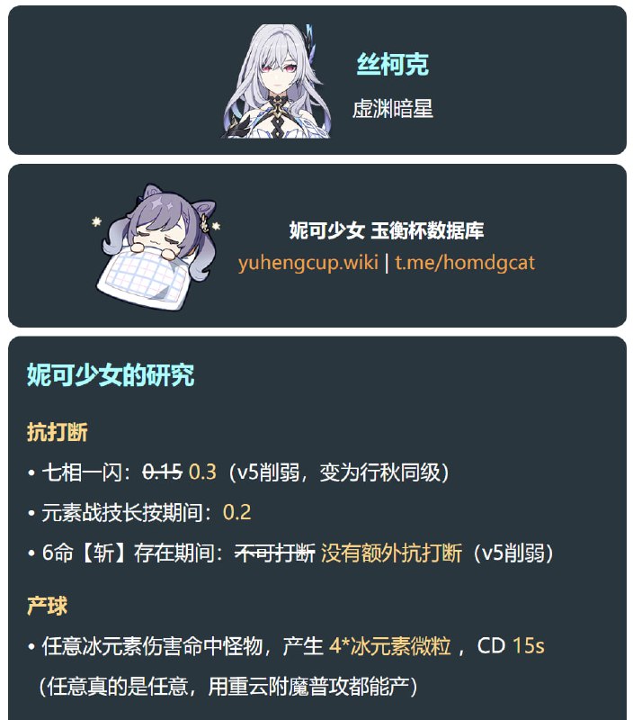 「原 5.7」😘 丝柯克抗打断削弱（重发）#妮可少女 #原神homdgcat.wiki/gi/char/114v5七相一闪由 0.15 变为 0.3 ，即从双倍行秋变为和行秋相同此外，还删除了6命的霸体效果，现在6命无额外抗打断