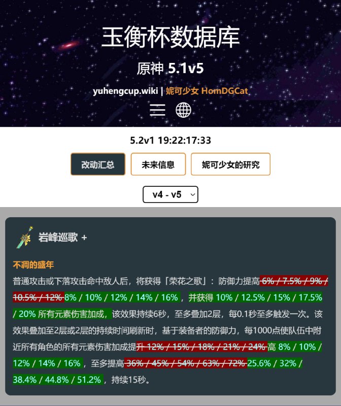 「原 5.1v5」希诺宁无改动，希诺宁专武改动#妮可少女 #原神homdgcat.wiki/gi/change