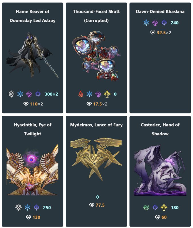 「HSR 3.4v2」😋 5 new story bosses[HomDGCat] #HSRhomdgcat.wiki/sr/monster