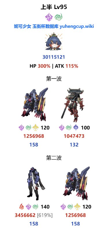「铁 3.4v2」😋 冷知识：2.6和3.4的混沌上半阵容完全相同但仅仅过了6个版本，首领血量已经变为2.12倍，攻击力1.15倍，韧性+20#妮可少女 #星穹铁道homdgcat.wiki/sr/chaos「HSR 3.4v2」😋 Fun fact: The 1st Node of 2.6 and 3.4 MoC are identical.In just 6 versions, the Boss's HP became 2.12× its HP before, ATK 1.15× before, and Toughness +20[HomDGCat] #HSR