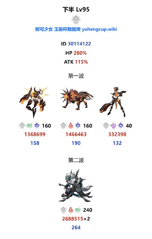 「铁」😘 混沌回忆攻击力开始提升#妮可少女 #星穹铁道homdgcat.wiki/sr/chaos玉衡杯数据库2天前添加了显示攻击力系数的功能从现在这期（3.1）开始，混沌回忆12层敌人的攻击力也会变高，前三期的攻击力系数为3.1：118%3.2：105%3.3：115%此外，3.3混沌回忆的11层也有105%攻击力系数