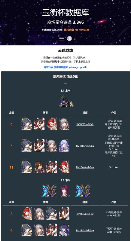 「#云璃」😋 3.1混沌即将结束，云璃本期成绩展示homdgcat.wiki/sr/yunli