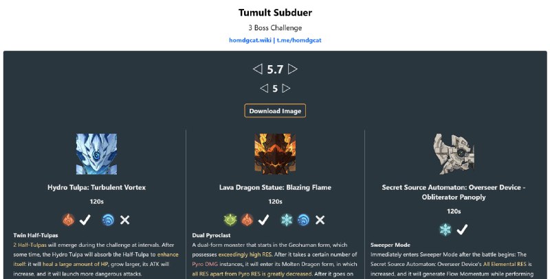 「GI 5.7v1」😘 HomDGCat Wiki update: The page for the new Abyss (Tumult Subduer, 3 Boss Challenge) is now completedhomdgcat.wiki/gi/3boss[HomDGCat] #GI