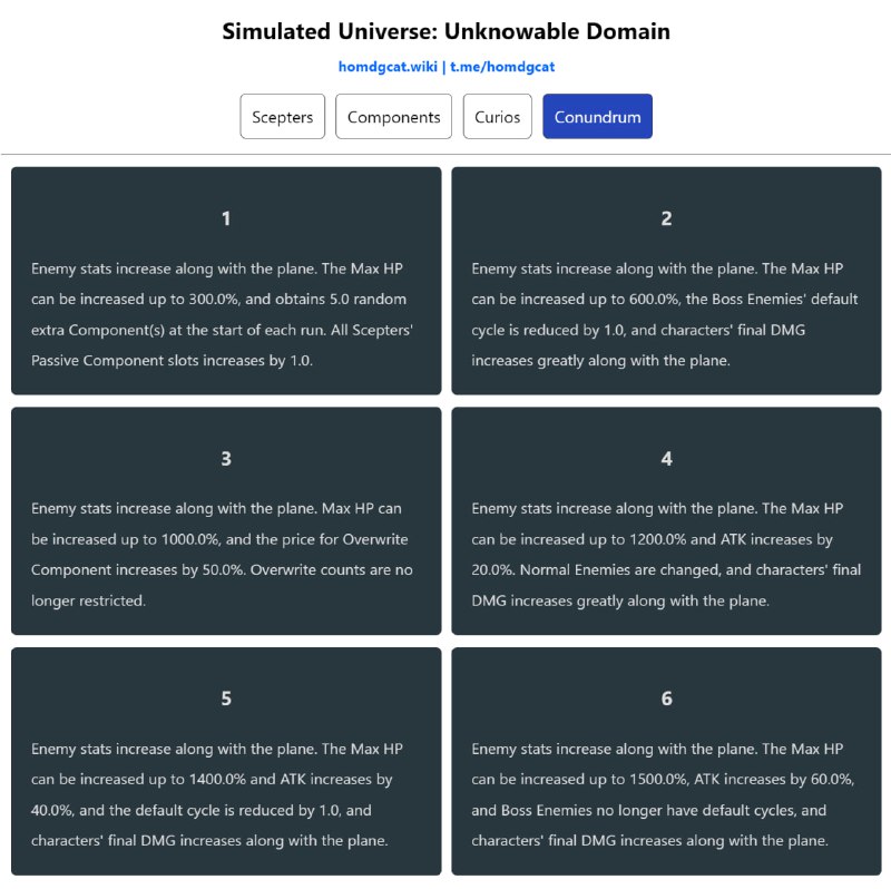 「HSR 2.6v4」Simulated Universe Conundrum Buff#HomDGCat #HSRhomdgcat.wiki/sr/suMax HP increases by up to 1500%, higher than Divergent Universe V8 (+1280%)ATK increases by up to 600%, far lower than Divergent Universe (+228%)