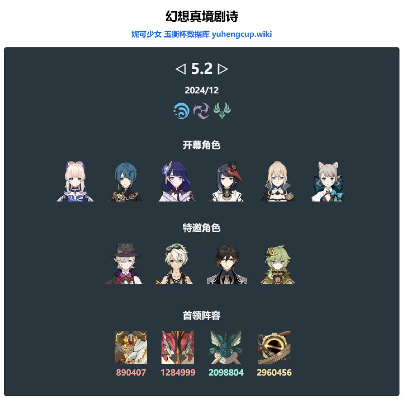 「原」😘 12月幻想真境剧诗，今天更新#妮可少女 #原神homdgcat.wiki/gi/maze200万血沙虫，300万血场力发生装置